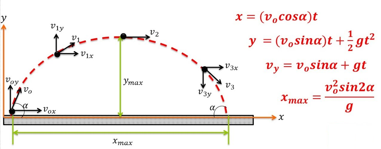 tiroParabolico