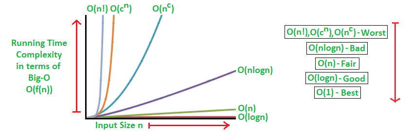 ordenes