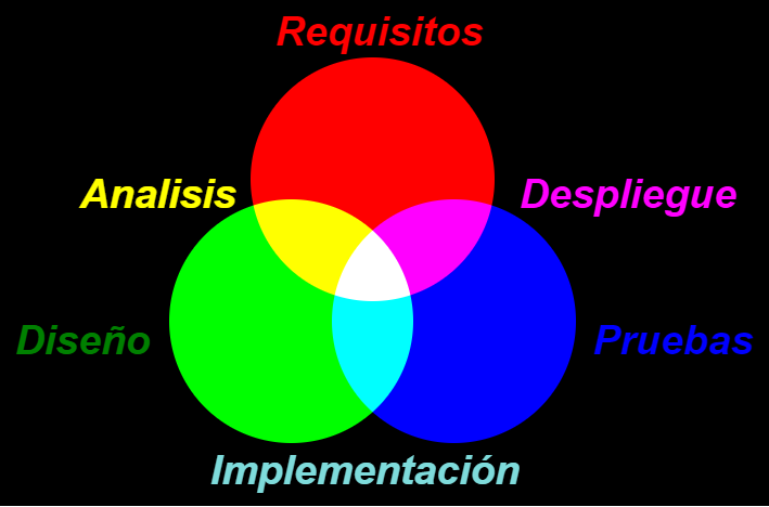 coloresDisciplinas