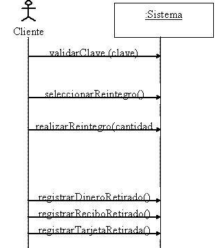 comunicaciones