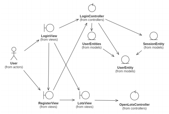 diagramaClases