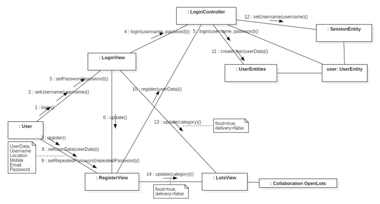 diagramaColaboracion