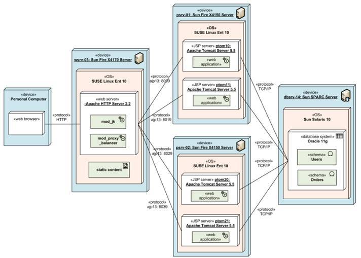 diagramaDespliegue