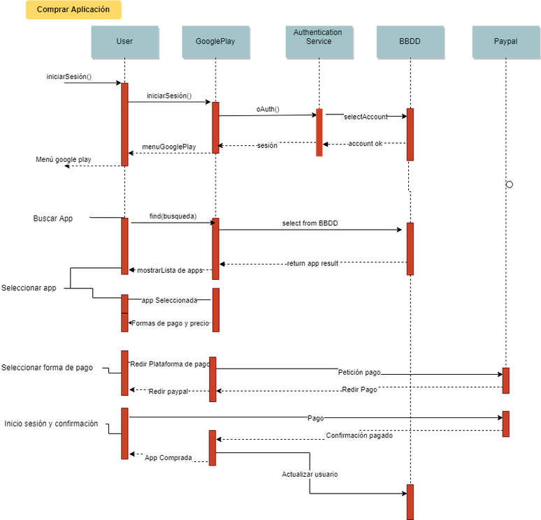 diagramaSecuencia