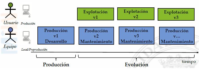 ProyectoSoftware