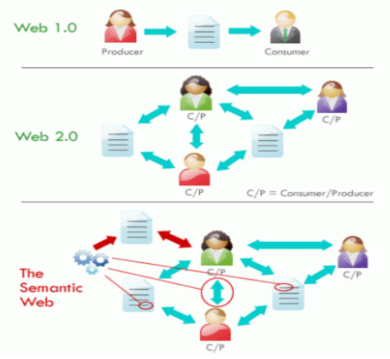 webSemantica