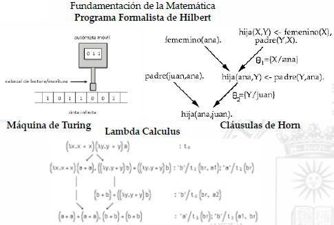 Fundamentos