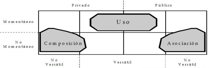 comparativaRelaciones