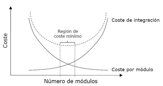 compromisos