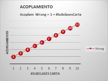 AcoplamentoWrongFlyweight2