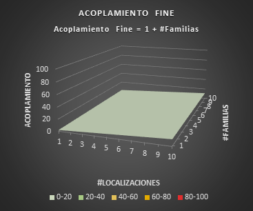 AcoplamientoFine2AbstractFactory