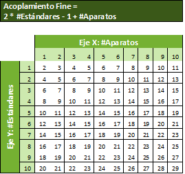 AcoplamientoFineAdapter