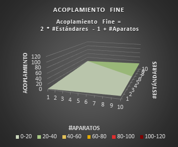 AcoplamientoFineAdapter2