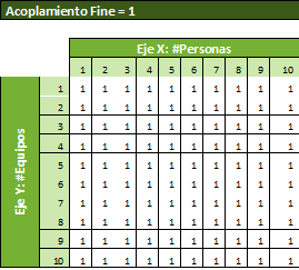 AcoplamientoFineComposite