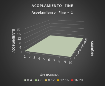 AcoplamientoFineComposite2