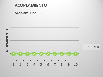 AcoplamientoFineIterator2