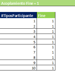 AcoplamientoFineMediator