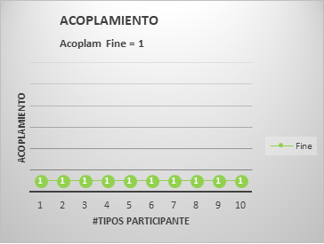 AcoplamientoFineMediator2