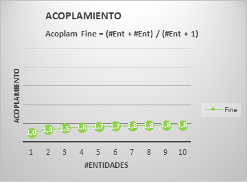 AcoplamientoFineSingleton2