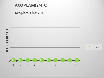 AcoplamientoFineTemplateMethod2