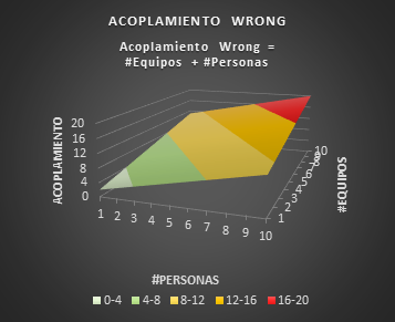 AcoplamientoWrongComposite2