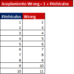 AcoplamientoWrongFactoryMethod