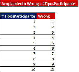 AcoplamientoWrongMediator