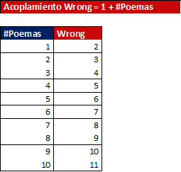 AcoplamientoWrongPrototype