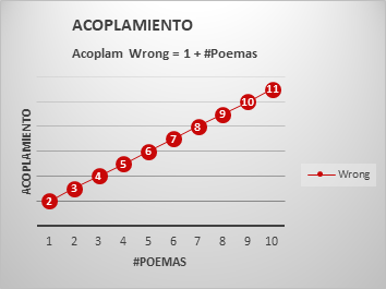 AcoplamientoWrongPrototype2