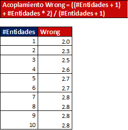 AcoplamientoWrongSingleton