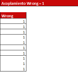 AcoplamintoWrongInterpreter