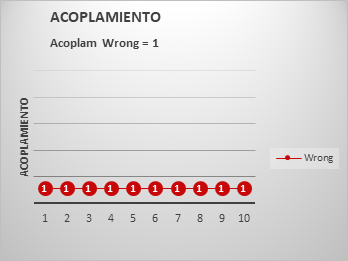 AcoplamintoWrongInterpreter2