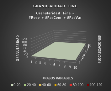 GranulaidadFineTemplateMethod2