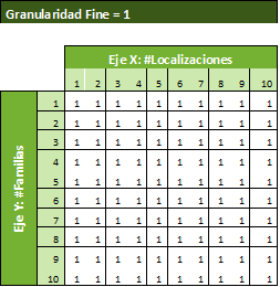 GranularidadFineAbstractFactory