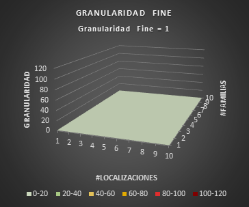 GranularidadFineAbstractFactory2