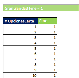 GranularidadFineCommand