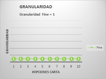 GranularidadFineCommand2