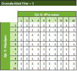 GranularidadFineComposite