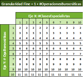 GranularidadFineFacade