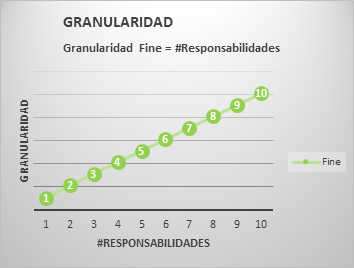 GranularidadFineFlyweight2