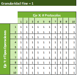 GranularidadFineInterpreter