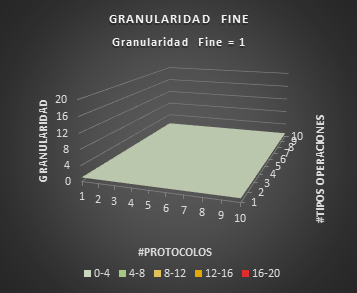 GranularidadFineInterpreter2