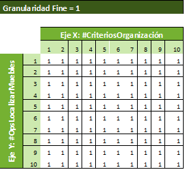 GranularidadFineIterator