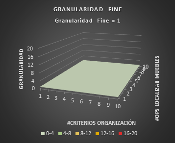 GranularidadFineIterator2