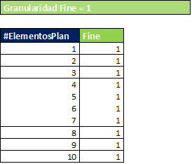 GranularidadFineMemento