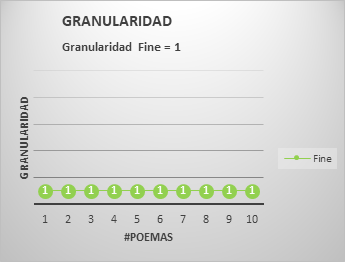 GranularidadFinePrototype2