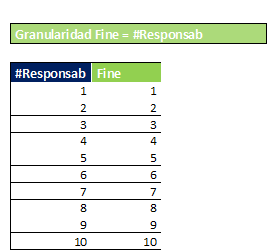 GranularidadFineProxy