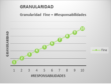 GranularidadFineProxy2