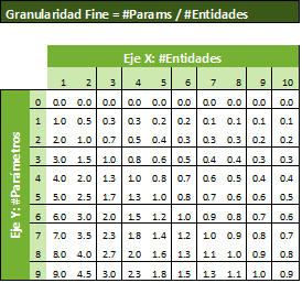 GranularidadFineSingleton