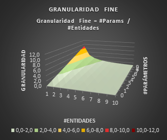 GranularidadFineSingleton2